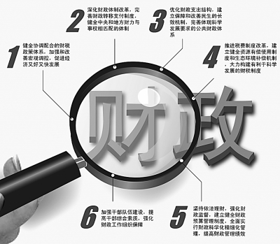 強(qiáng)中央 保地方——以事權(quán)和支出責(zé)任劃分推進(jìn)財(cái)稅改革