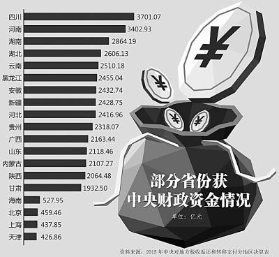 強(qiáng)中央 保地方——以事權(quán)和支出責(zé)任劃分推進(jìn)財(cái)稅改革